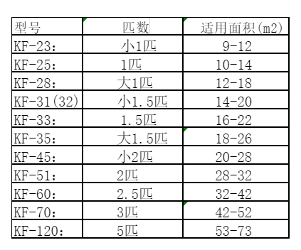 宝坻空调维修
