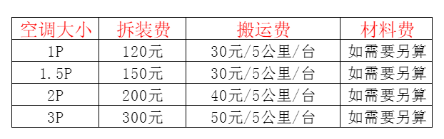 宝坻空调移机及费用电话在哪里找